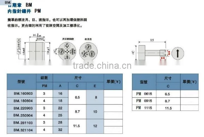 CUMSA STANDARD PM DATE INSERT