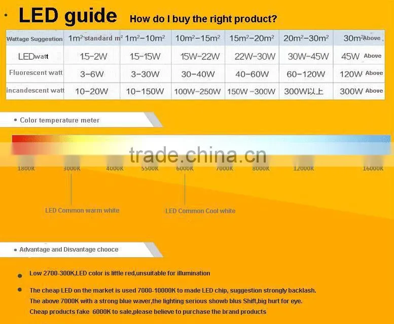 Newest Arrive 130lm/W 360 Degree 2W 4W led e12