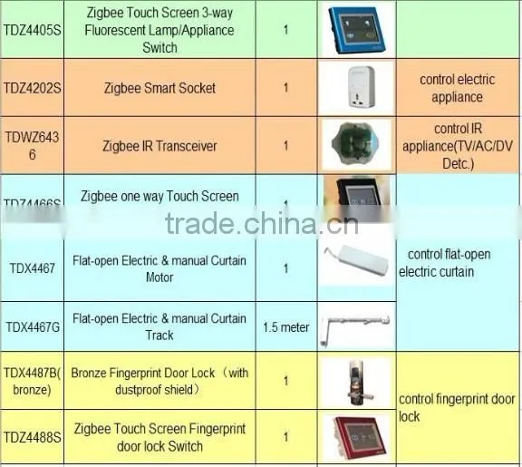 wireless wifi curtain control tcp/ip smart home automation system products kit