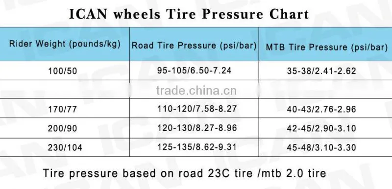 ICAN Tuleless wheels Carbon 50mm clincher road wheels