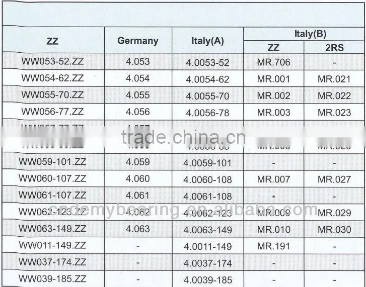 Top Quality Combined track roller bearings