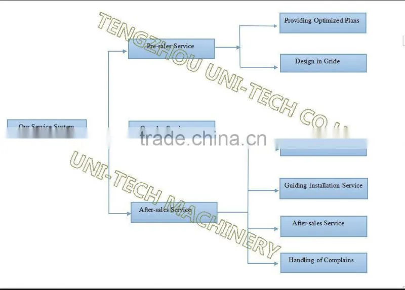 6'' pipe threading machine