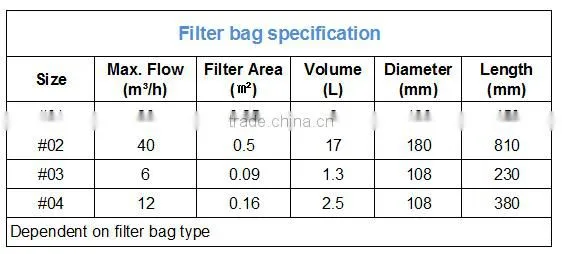 ShuoBao Liquid Filter Bag for water treatment