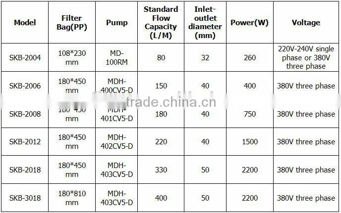International standard Plating Industry Chemical PP Bag Filter