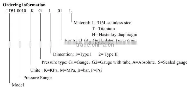 19mm Stainless steel Piezoresistive Silicon Pressure Sensor