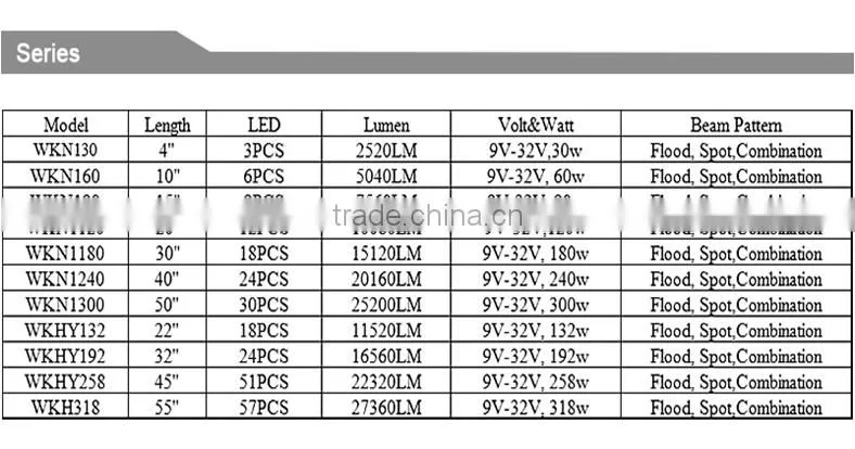 Single Row C ree 60W 11 Inch Led Light Bar China Manufacturer