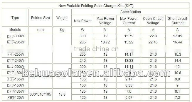 Folding solar panels Portable solar panel 100W-300W