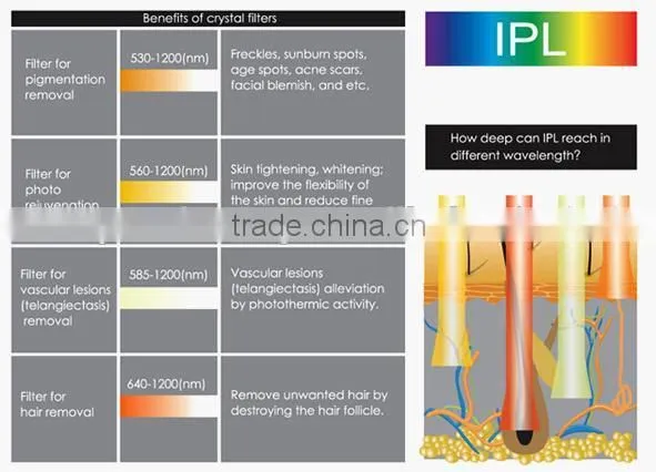 New style IPL Machine
