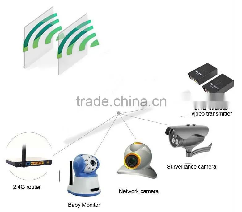 Factory Price Great Value 2dBi Fixed Angle GSM Antenna