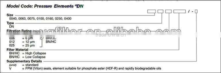 High quality hydac hydraulic filter element 0630DN006BH3HC