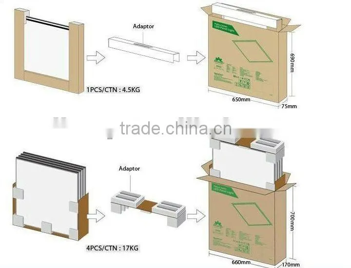 12w 21w 40w 24v 1200x300 led panel light samsung 5050 led light panel