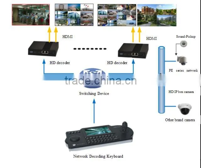 Pearmain H.264 HD IP video decoder