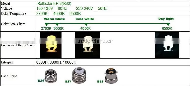 13W Waterproof Reflector Outdoor Lighting