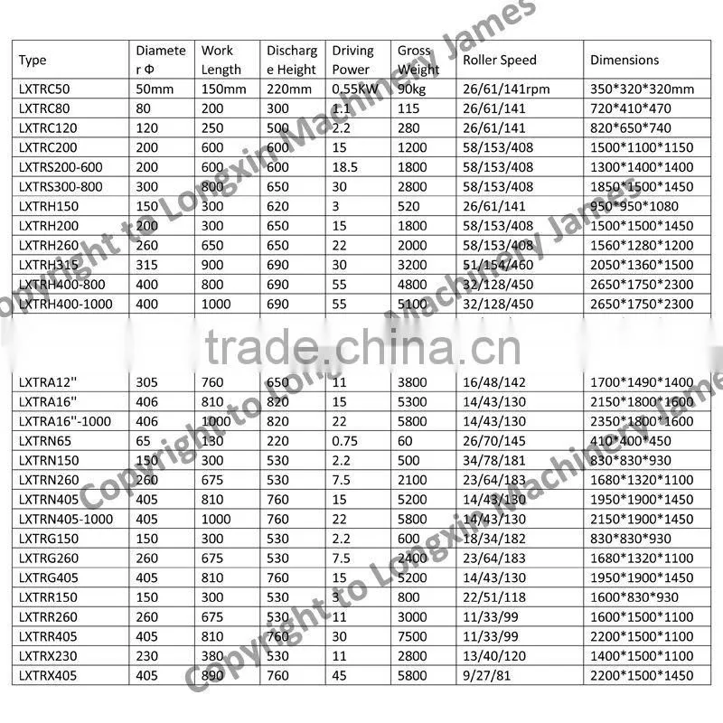 2013 pencil lead grinding equipment