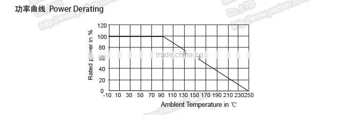 Sampling High Precsion Resistors (HSR Series 1% Tolerance )