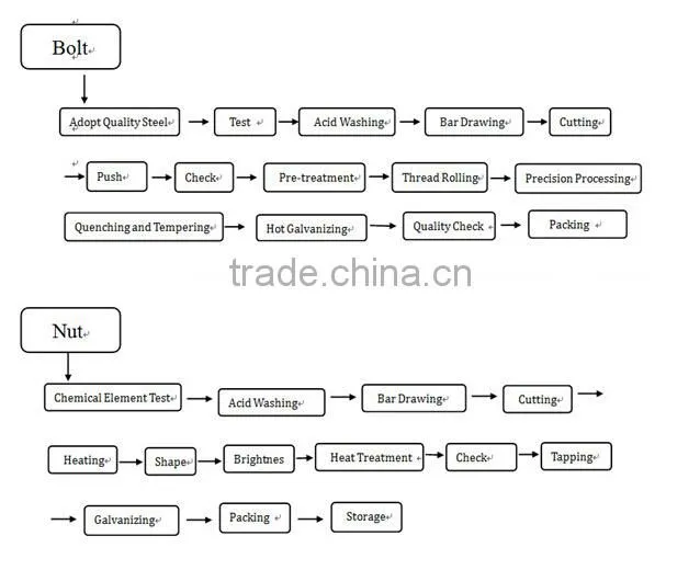 Furniture screw Manufacturer