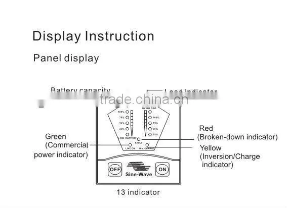 Pure sine wave inverter 1000W/24VDC