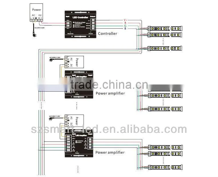 rgb led touch panel controller
