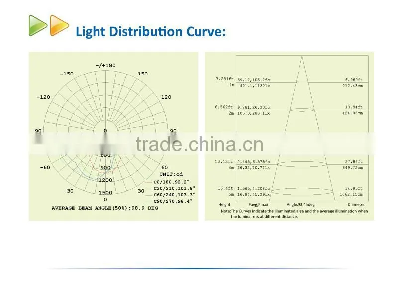 Outdoor UL 40W LED Wall Pack Light