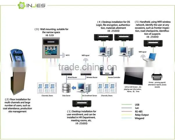 Metal Casing Bank Government Biometric Machine Iris Scanner