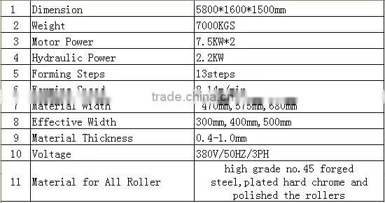 Roll Forming Machinery for Standing Seam Roof Panel