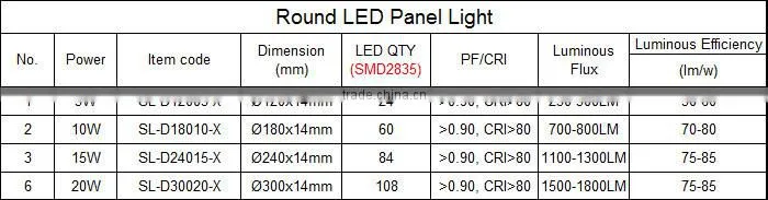 White Black Silver colour round led panel light be used to home or offices lighting