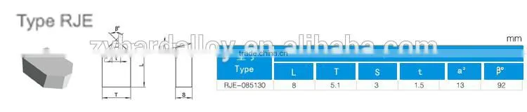 tct tungsten carbide Saw Tips