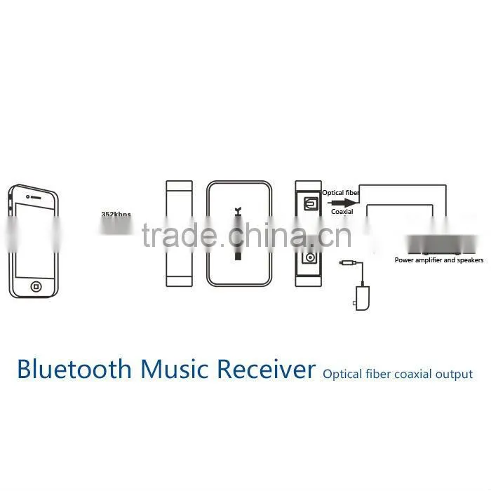 Factory direct supply! TS-BTAD01 Bluetooth music receiver,Digital optical output for perfect music transfer, support SBC/APTX