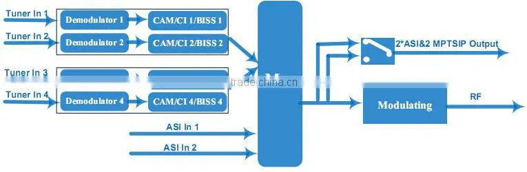Dexin NDS3542D tuner input dvb-t modulator
