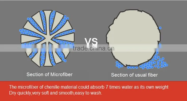 non slip machine made water absorbent microfiber chenille bath mat