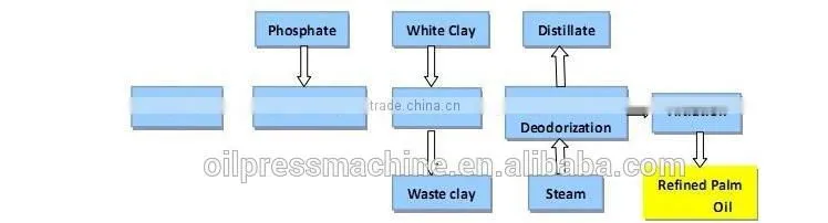 oil extraction machine from animal fat