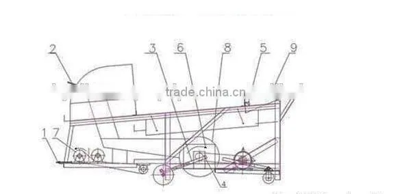 hot sale grain seed cleaner machine screener machine