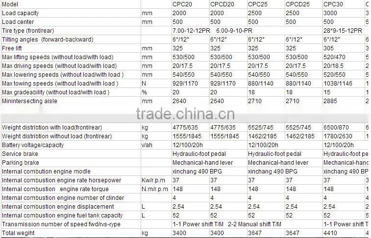 High quality 2t hydraulic diesel forklift CPCD20