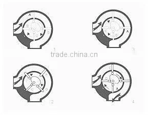 Rotary Vane Flow Meter