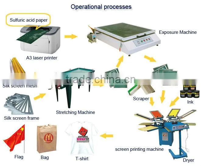 Best t shirt printing machine