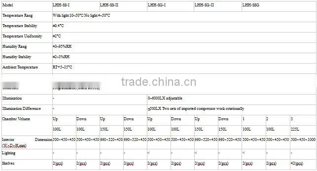 LHH-SG-II two box up150L down 150L Medicine stability testing chamber