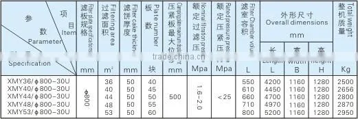 vertical pressure leaf filter for sunflower oil