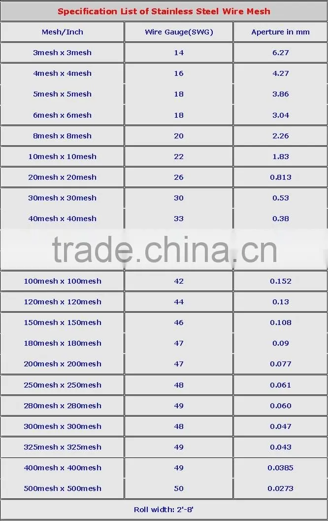 Stainless Steel Wire Mesh (factory)