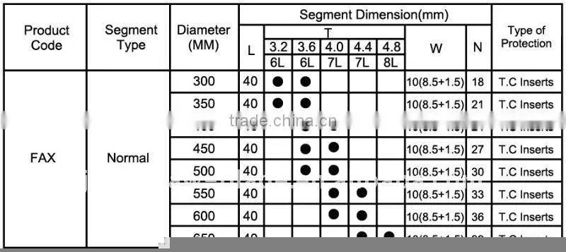 Laser Welding Order Range Diamond Saw Blade