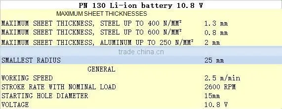 Electrical Tool Profile nibbler PN 130 Li-ion battery 10.8 V