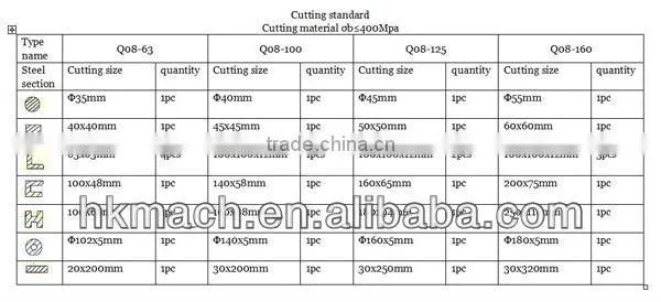 Alligator shearing machine