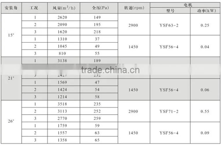 china manufacturers DTF- series metro & tunnel fan jet / tunnel ventilation fan
