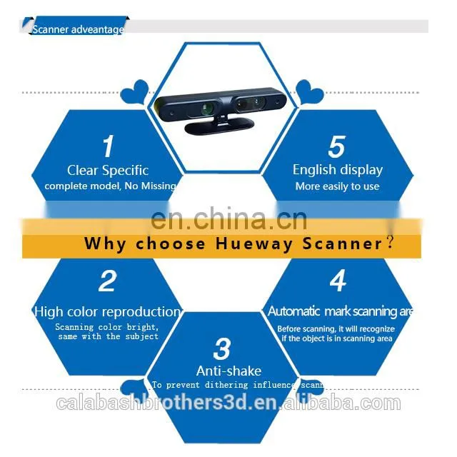 Affordable Price Status 32 Bit Colour Depth 3D Scanner Portable 3D Body Scanner