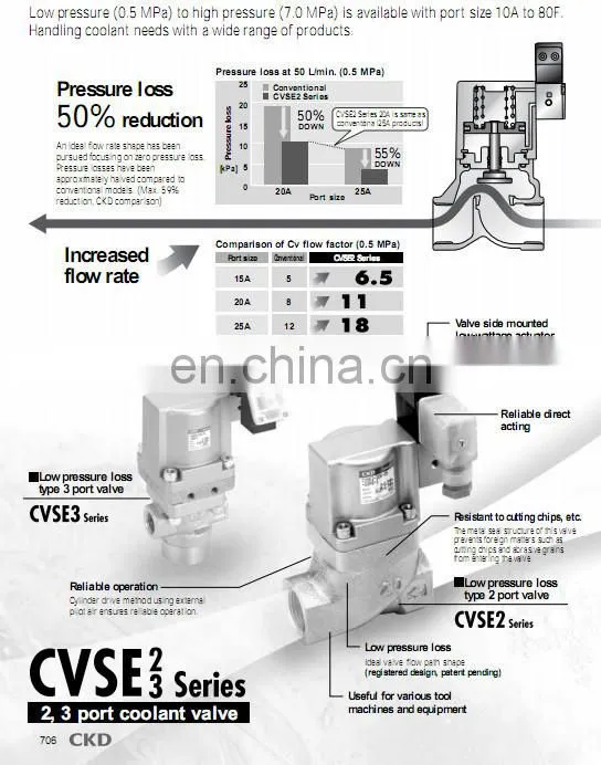 High Pressure CKD Low Pressure Valve Solenoid Valve Special Price for CVSE2-10A-30-02HS-3