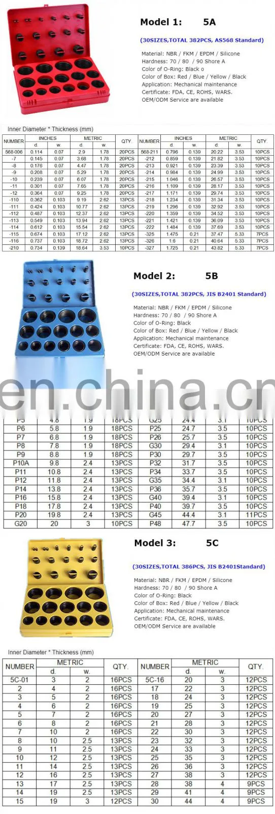 Accept Custom Rubber Silicone O Ring Set NBR FKM FFKM EPDM HNBR Kit Orings VMQ Buna Nitrile FPM Oring Box with High Quality