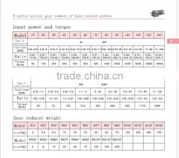 Electric motor gearbox R series electric motor reduction gearbox