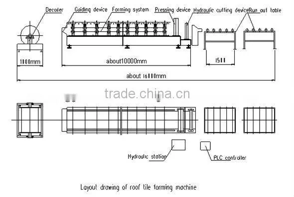 Hot Selling Products Industrial Machine Roof Tile Making Machine
