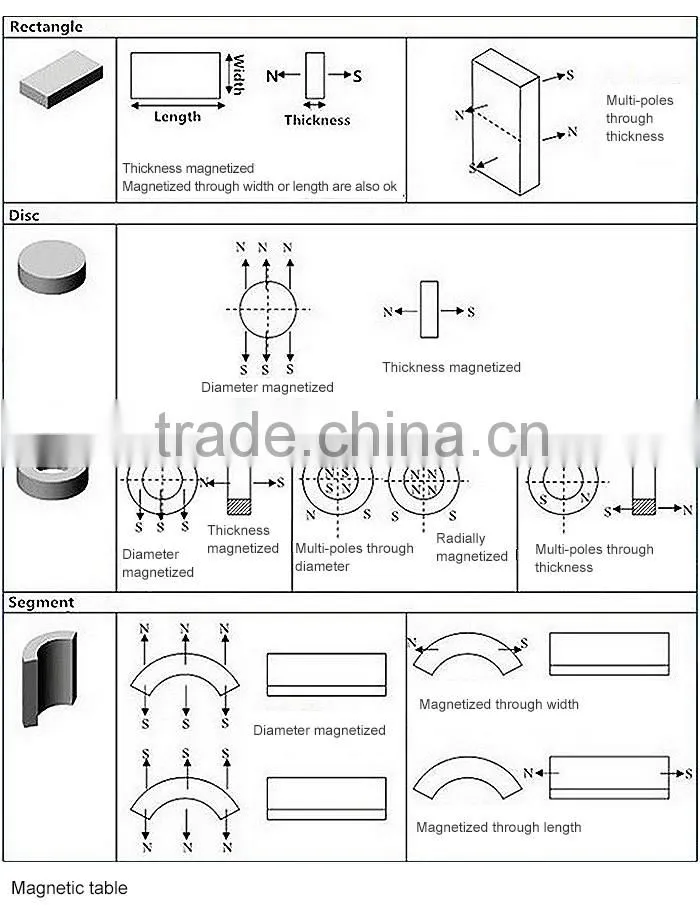XILAMA Superior Quality Free Neodymium Parylene Coating Magnet Sale With Rich Experience N33Sh-N45Sh