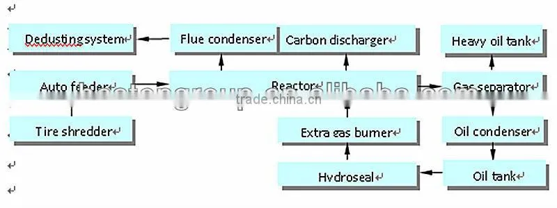100% Explosion-proof continuous pyrolysis plant waste plastic pyrolysis machine