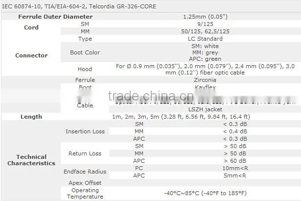 Optic Fiber Singlemode LC-LC Simplex Fiber Optic Cable